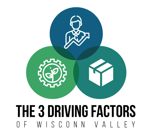 The 3 Driving Factors of Wisconn Valley